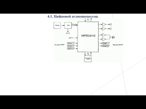 4.1. Цифровой аудиопроцессор.