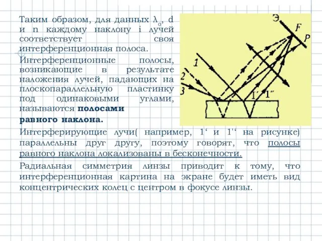 Таким образом, для данных λо, d и n каждому наклону