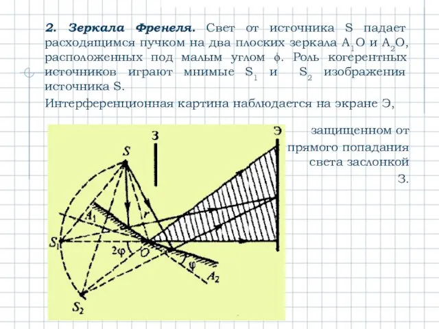 2. Зеркала Френеля. Свет от источника S падает расходящимся пучком