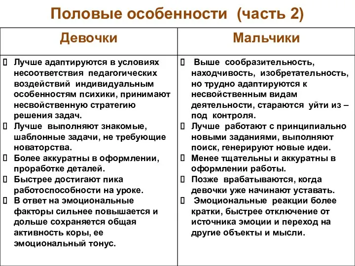 Половые особенности (часть 2)