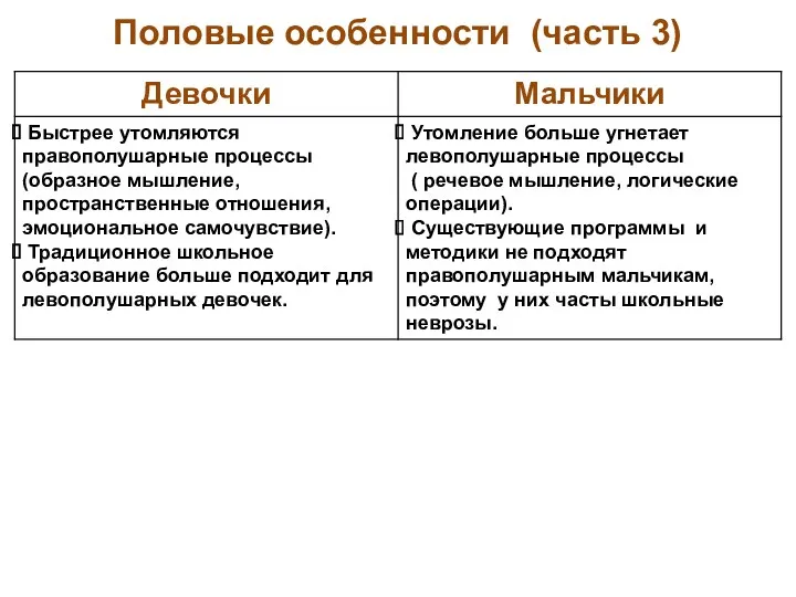 Половые особенности (часть 3)