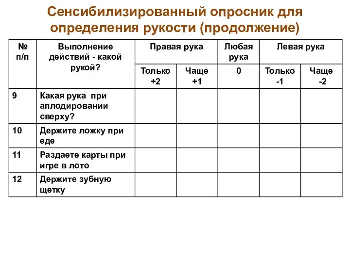 Сенсибилизированный опросник для определения рукости (продолжение)