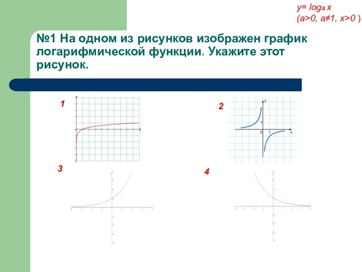 №1 На одном из рисунков изображен график логарифмической функции. Укажите этот рисунок. у=