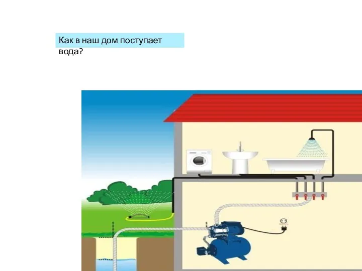 Как в наш дом поступает вода?