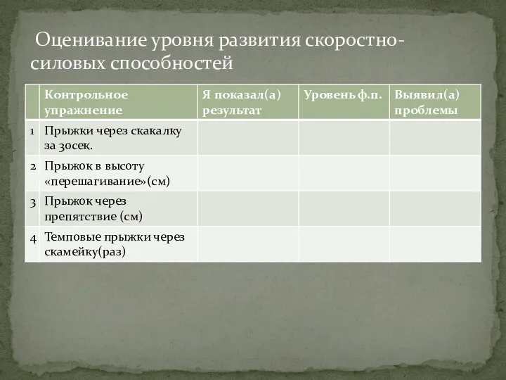 Оценивание уровня развития скоростно-силовых способностей