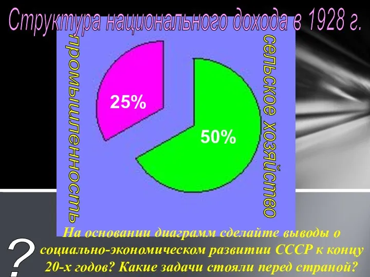 50% 25% сельское хозяйство промышленность Структура национального дохода в 1928 г. ? На