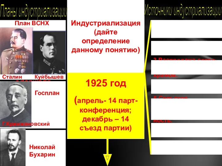 Индустриализация -это создание ма- шинного производ- ства (тяжелой про- мышленности),