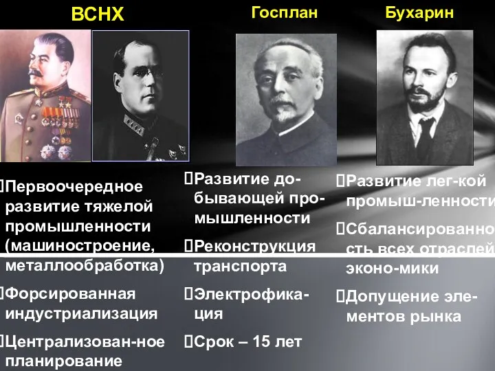 ВСНХ Госплан Бухарин Первоочередное развитие тяжелой промышленности (машиностроение, металлообработка) Форсированная