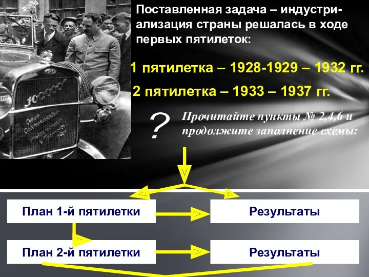 ? Поставленная задача – индустри-ализация страны решалась в ходе первых пятилеток: 1 пятилетка