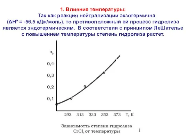 1. Влияние температуры: Так как реакция нейтрализации экзотермична (ΔHo =