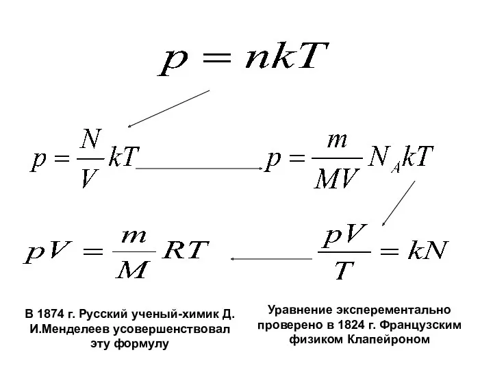 Уравнение эксперементально проверено в 1824 г. Французским физиком Клапейроном В 1874 г. Русский