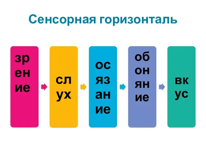 Сенсорная горизонталь