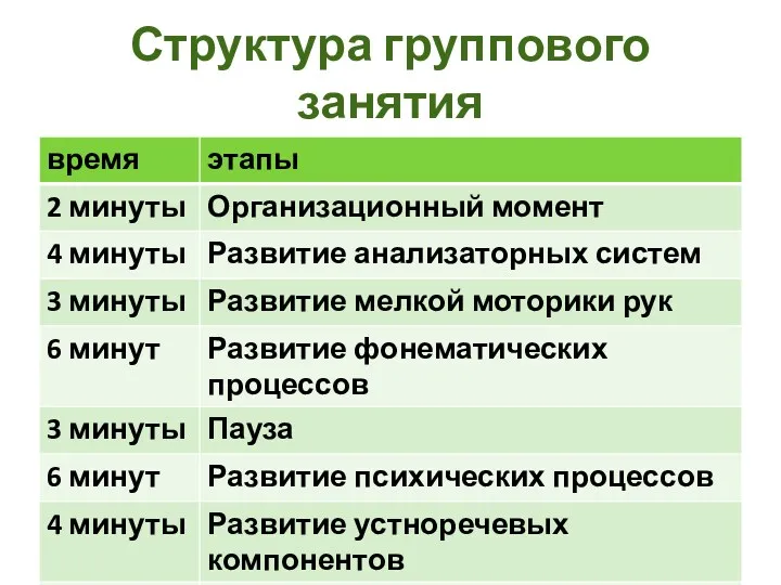 Структура группового занятия