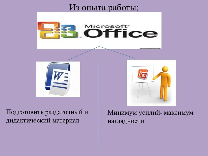 Из опыта работы: Минимум усилий- максимум наглядности Подготовить раздаточный и дидактический материал