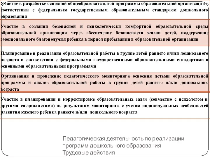 Педагогическая деятельность по реализации программ дошкольного образования Трудовые действия