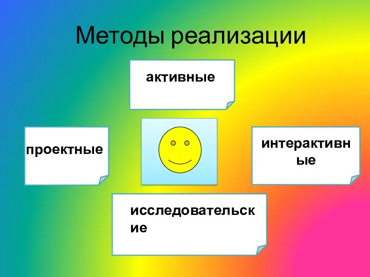 Методы реализации проектные интерактивные активные исследовательские