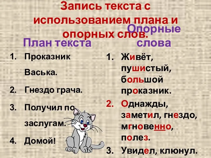 Запись текста с использованием плана и опорных слов. План текста