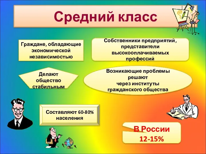 Средний класс Граждане, обладающие экономической независимостью Собственники предприятий, представители высокооплачиваемых