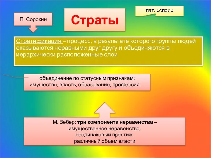 Страты Стратификация – процесс, в результате которого группы людей оказываются