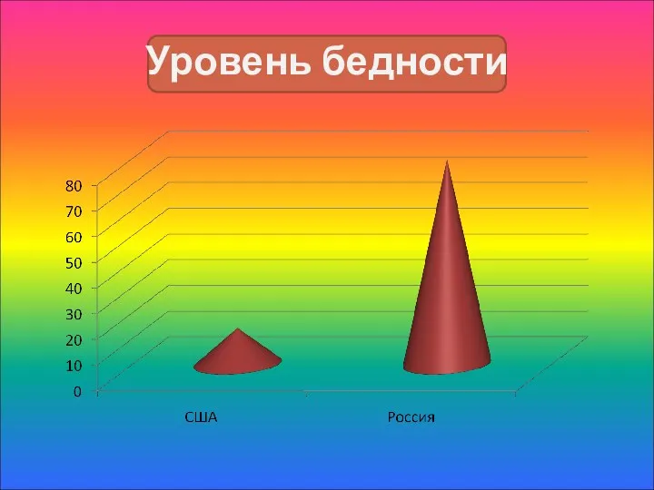 Уровень бедности