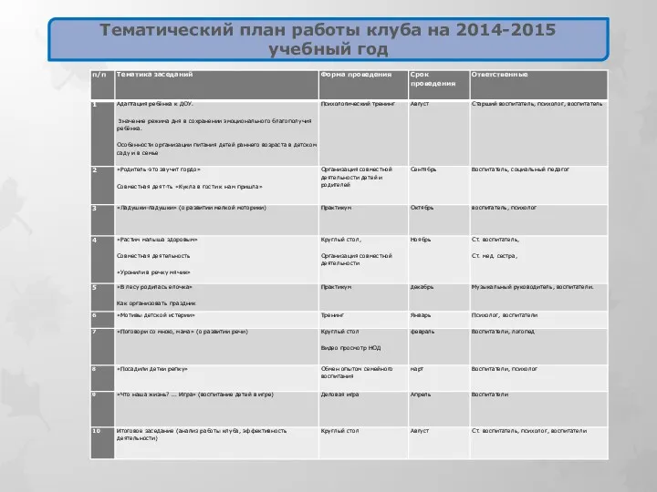 Тематический план работы клуба на 2014-2015 учебный год