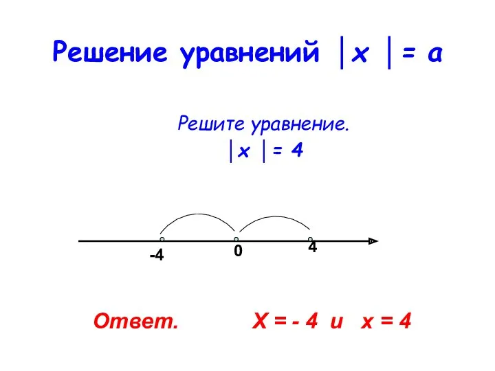 Решение уравнений │х │= а Решите уравнение. │х │= 4