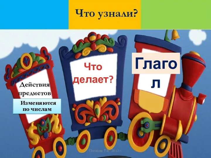 Что узнали? Что делает? Действия предметов Изменяются по числам Глагол Попкова Т.В. -2012 г.