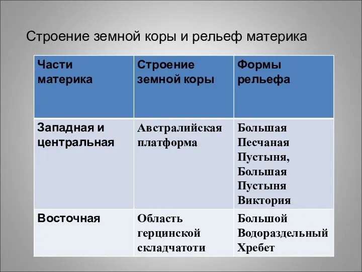 Строение земной коры и рельеф материка