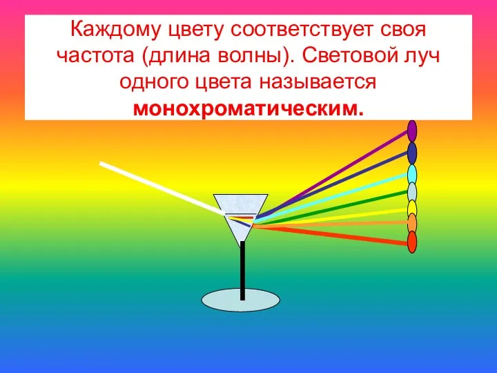 Каждому цвету соответствует своя частота (длина волны). Световой луч одного цвета называется монохроматическим.