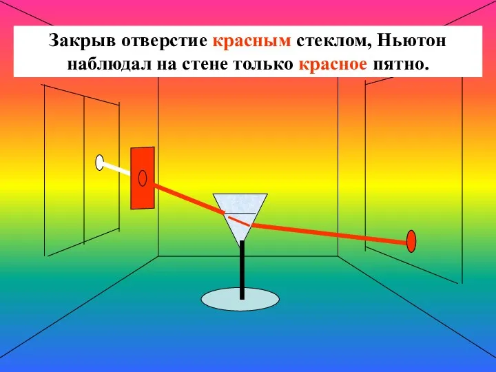 Закрыв отверстие красным стеклом, Ньютон наблюдал на стене только красное пятно.