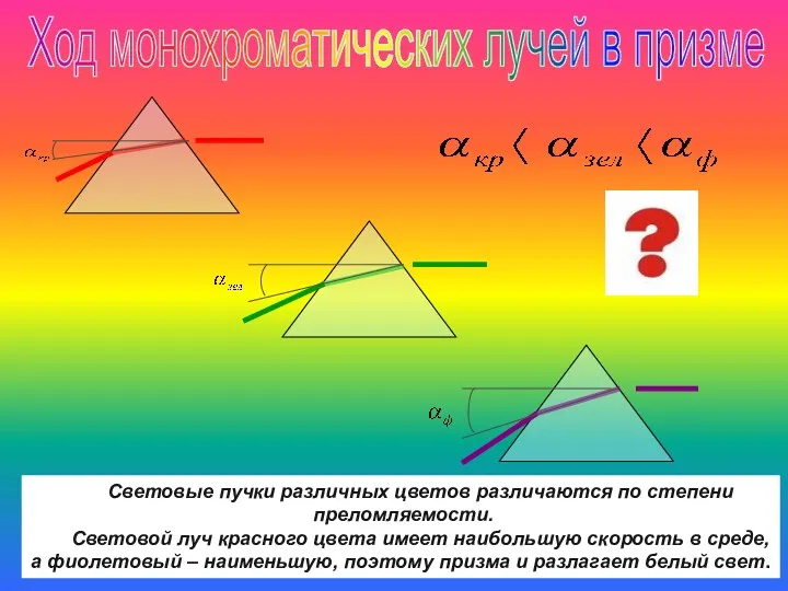 Ход монохроматических лучей в призме Световые пучки различных цветов различаются