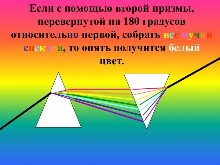 Если с помощью второй призмы, перевернутой на 180 градусов относительно