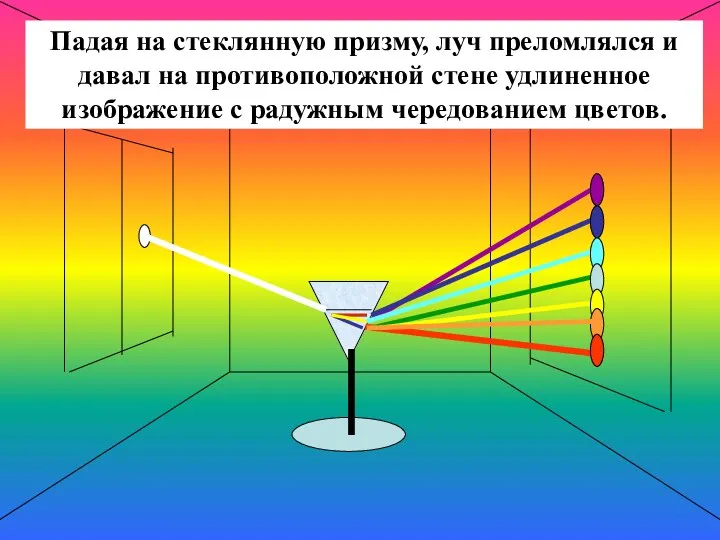 Падая на стеклянную призму, луч преломлялся и давал на противоположной