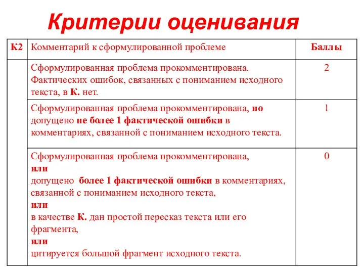 Критерии оценивания