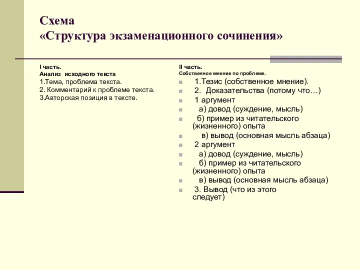 Схема «Структура экзаменационного сочинения» I часть. Анализ исходного текста 1.Тема,