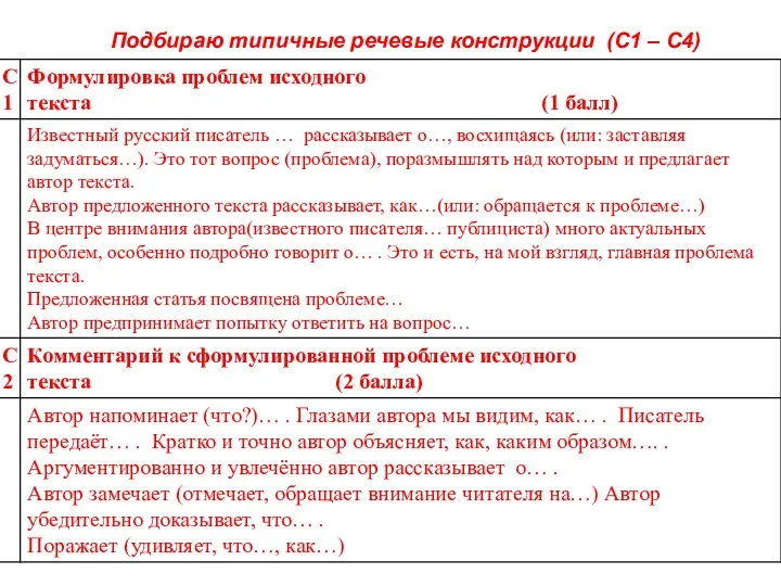 Подбираю типичные речевые конструкции (С1 – С4)