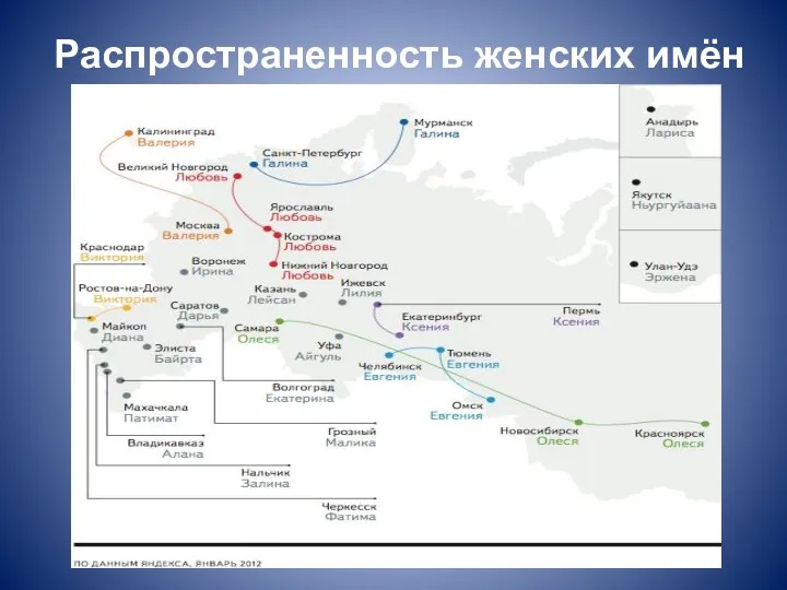 Распространенность женских имён