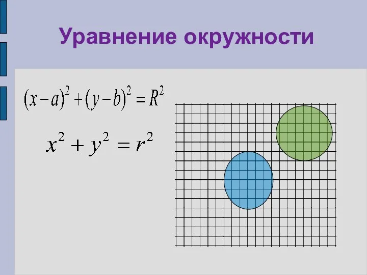 Уравнение окружности