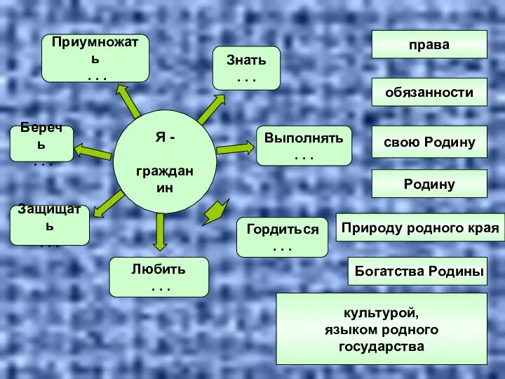 Знать . . . Я - гражданин Выполнять . .