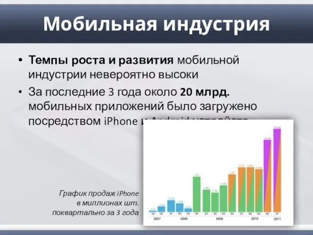 Мобильная индустрия Темпы роста и развития мобильной индустрии невероятно высоки