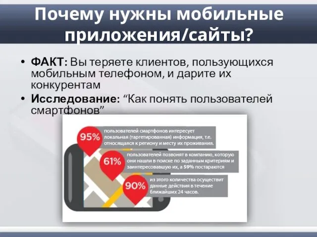 Почему нужны мобильные приложения/сайты? ФАКТ: Вы теряете клиентов, пользующихся мобильным