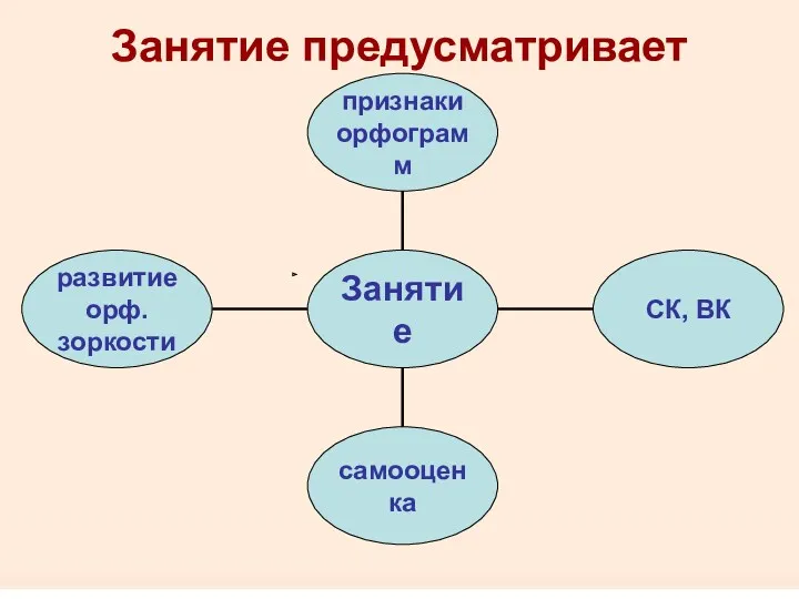 Занятие предусматривает