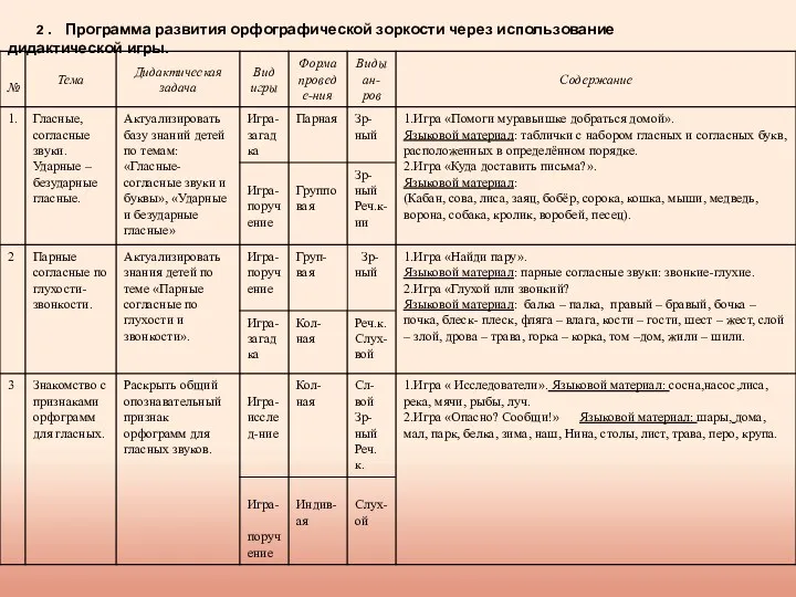 2 . Программа развития орфографической зоркости через использование дидактической игры.