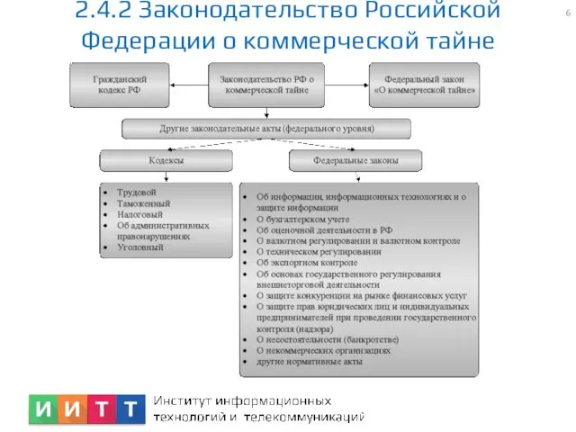 2.4.2 Законодательство Российской Федерации о коммерческой тайне