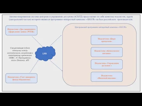 Автоматизированная система контроля и управления доступом (АСКУД) представляет из себя