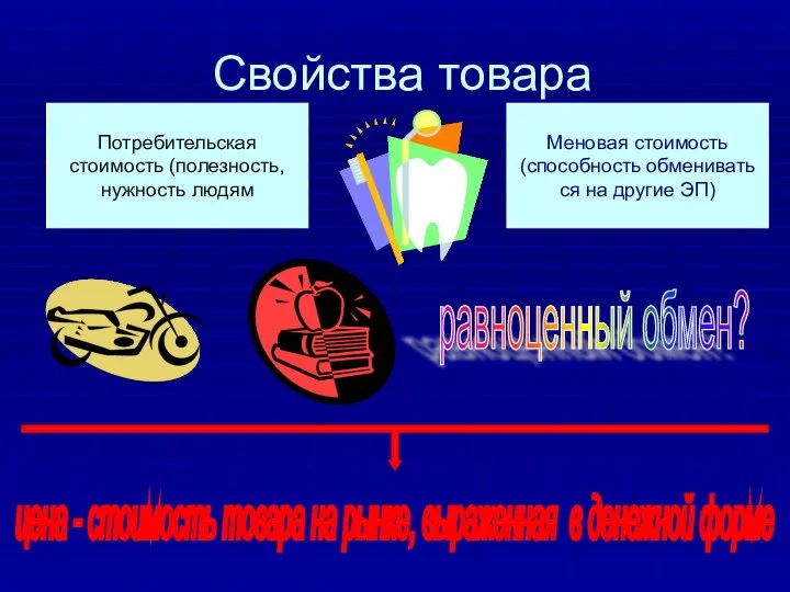 Свойства товара Меновая стоимость (способность обменивать ся на другие ЭП)