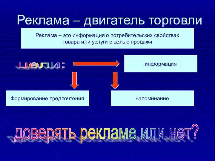 Реклама – двигатель торговли Реклама – это информация о потребительских