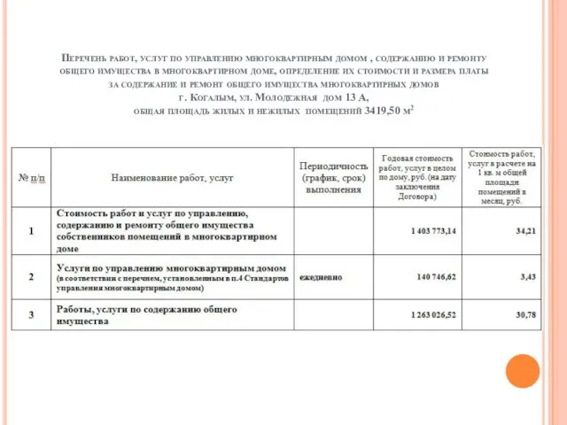 Перечень работ, услуг по управлению многоквартирным домом , содержанию и