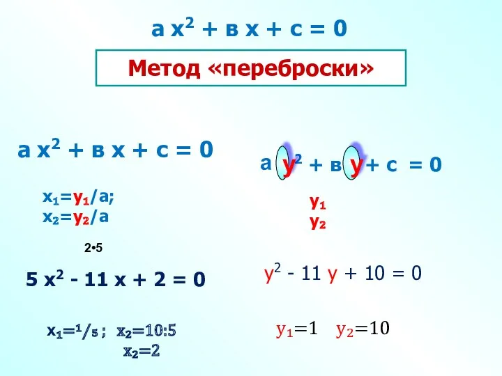 а х2 + в х + с = 0 Метод «переброски» а =
