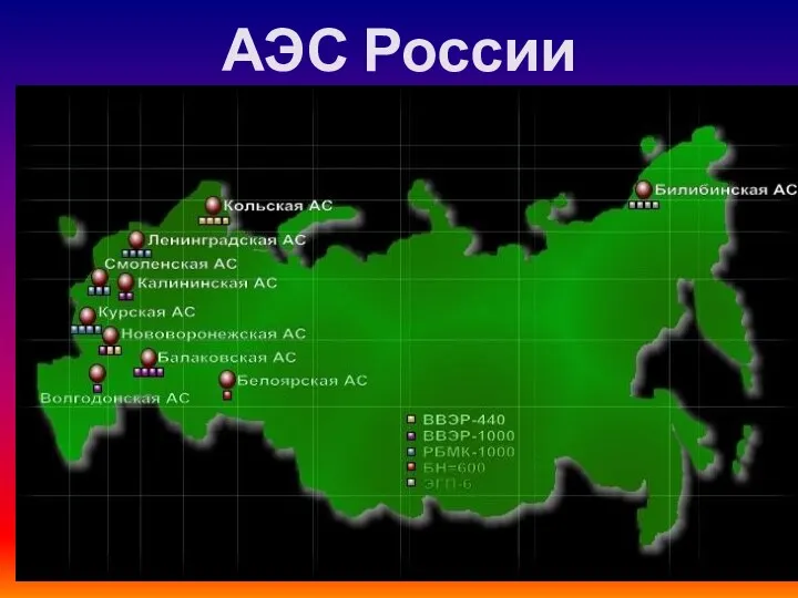 АЭС России